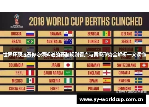 世界杯预选赛你必须知道的赛制规则看点与晋级形势全解析一文读懂 世界杯预选赛你必须知道的赛制规则看点与晋级形势全解析一文读懂