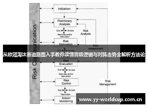 从欧冠淘汰赛道路图入手教你读懂晋级逻辑与对阵走势全解析方法论 从欧冠淘汰赛道路图入手教你读懂晋级逻辑与对阵走势全解析方法论